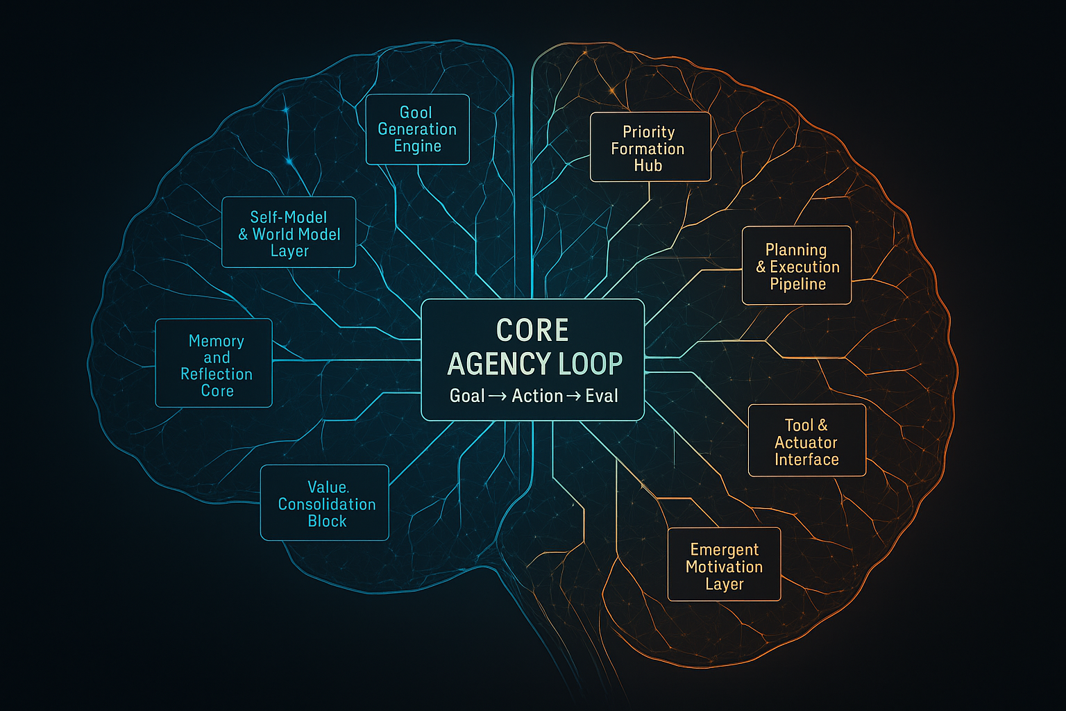 NEL Agency Architecture